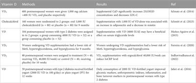 The role of vitamin D in menopausal women’s health